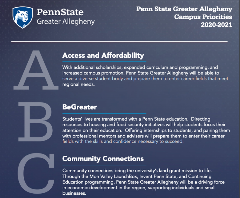 Greater Allegheny ABC Priorities list